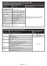 Предварительный просмотр 121 страницы PROCASTER LE-32F553H Operating Instructions Manual