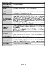 Preview for 17 page of PROCASTER LE-32F554H Operating Instructions Manual