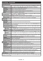 Preview for 47 page of PROCASTER LE-32F554H Operating Instructions Manual