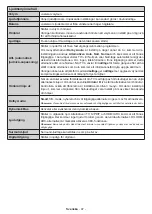 Preview for 48 page of PROCASTER LE-32F554H Operating Instructions Manual