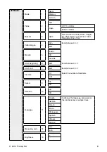 Предварительный просмотр 9 страницы Proceq 790 10 000 Operating Instructions Manual