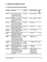 Предварительный просмотр 5 страницы Proceq DY-2 series Operating Instructions Manual