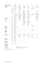 Предварительный просмотр 17 страницы Proceq Equotip 3 Operating Instructions Manual