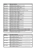 Предварительный просмотр 30 страницы Proceq Equotip 3 Operating Instructions Manual