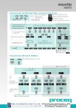 Предварительный просмотр 2 страницы Proceq Equotip Piccolo 2 Quick Reference Manual