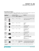 Preview for 5 page of Proceq Pundit PL-200 Manual