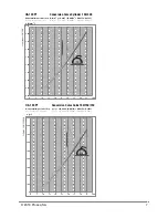 Предварительный просмотр 9 страницы Proceq SCHMIDT OS-120 Operating Instructions Manual