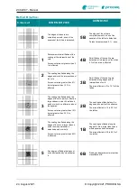 Preview for 19 page of Proceq ZCC 2087 Series Instruction Manual