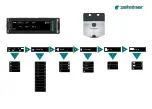 Предварительный просмотр 4 страницы Proceq Zehntner ZG8000 Quick Reference