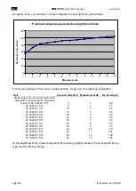 Предварительный просмотр 52 страницы Proceq Zehntner ZRM 6013+ Instruction Manual