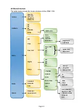 Предварительный просмотр 15 страницы Proceq ZGM 1130 Instruction Manual