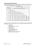 Preview for 6 page of Process Technology Lufran LUF Series Manual