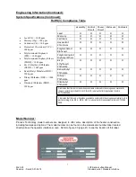 Preview for 8 page of Process Technology Lufran LUF Series Manual