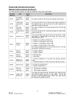 Preview for 15 page of Process Technology Lufran LUF Series Manual