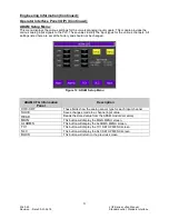 Preview for 22 page of Process Technology Lufran LUF Series Manual