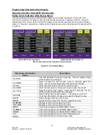 Preview for 23 page of Process Technology Lufran LUF Series Manual