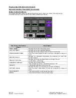 Preview for 27 page of Process Technology Lufran LUF Series Manual