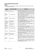 Preview for 31 page of Process Technology Lufran LUF Series Manual