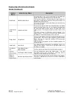 Preview for 32 page of Process Technology Lufran LUF Series Manual