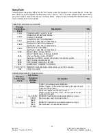 Preview for 59 page of Process Technology Lufran LUF Series Manual