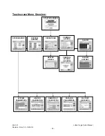 Preview for 35 page of Process Technology LUFRAN Instruction