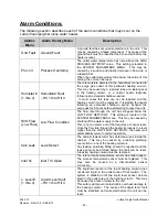 Preview for 55 page of Process Technology LUFRAN Instruction