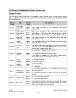 Preview for 65 page of Process Technology LUFRAN Instruction