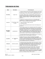 Preview for 100 page of Process Technology LUFRAN Instruction