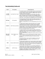 Preview for 101 page of Process Technology LUFRAN Instruction