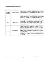 Preview for 102 page of Process Technology LUFRAN Instruction