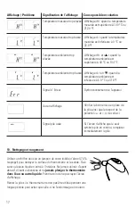 Предварительный просмотр 18 страницы Procheck TH 1DB1-1 Instruction Manual