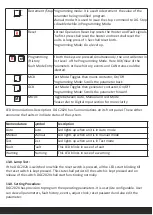 Предварительный просмотр 20 страницы Procom DGC-202 Series Operating Instructions Manual