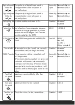 Предварительный просмотр 31 страницы Procom DGC-202 Series Operating Instructions Manual