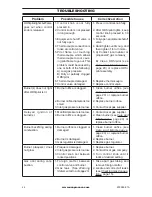 Preview for 22 page of Procom MN060HPA Owner'S Operation And Installation Manual