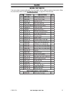 Preview for 27 page of Procom MN060HPA Owner'S Operation And Installation Manual