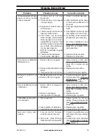 Предварительный просмотр 25 страницы Procom PCD18T Manual