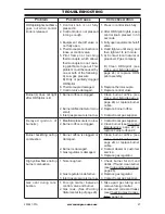 Предварительный просмотр 27 страницы Procom pcnsd25rt Owner'S Operation And Installation Manual