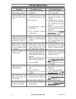 Предварительный просмотр 28 страницы Procom pcnsd25rt Owner'S Operation And Installation Manual