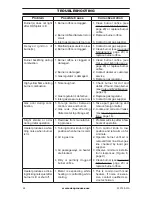 Preview for 24 page of Procom QNSD250T Owner'S Operation And Installation Manual