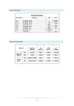 Preview for 3 page of Procon LD160 Series Manual