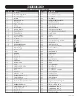 Preview for 39 page of PROCONCEPT PLG029 Operator'S Manual