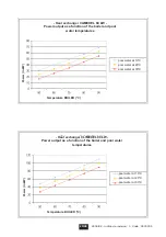 Preview for 20 page of Procopi Climexel 9200200 Installation And Operating Instructions Manual