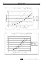 Preview for 30 page of Procopi Climexel 9200200 Installation And Operating Instructions Manual