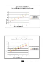 Preview for 32 page of Procopi Climexel 9200200 Installation And Operating Instructions Manual