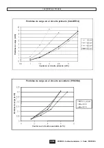 Preview for 42 page of Procopi Climexel 9200200 Installation And Operating Instructions Manual