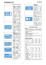 Preview for 22 page of PROCRAFT SPI 320 User Manual