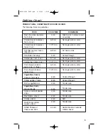 Preview for 5 page of Proctor-Silex 25271 User Manual