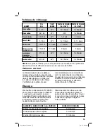 Preview for 15 page of Proctor-Silex 32190Y User Manual