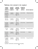 Предварительный просмотр 25 страницы Proctor-Silex 37533NR Manual