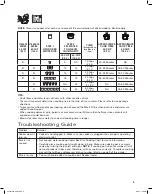 Preview for 5 page of Proctor-Silex 37540-CE Series Operation Manual